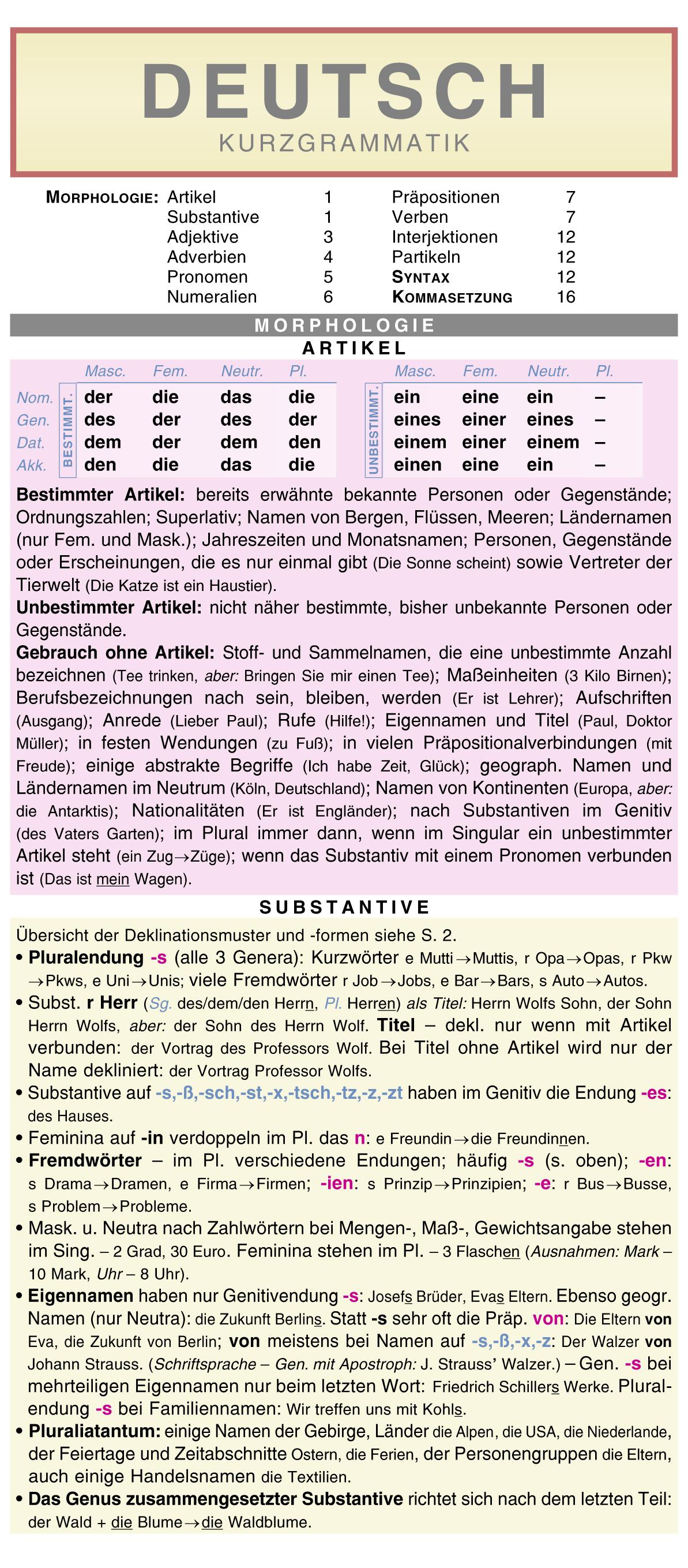 Deutsch - Kurzgrammatik: Die komplette Grammatik anschaulich und verständlich dargestellt