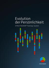 Evolution der Persönlichkeit