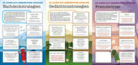 Plakate DIN A1 – Richtig schreiben in 7 und 8
