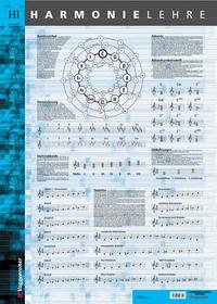 Harmonielehre - Poster