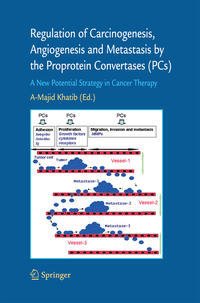 Regulation of Carcinogenesis, Angiogenesis and Metastasis by the Proprotein Convertases (PC's)
