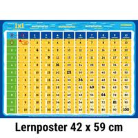 mindmemo - Das 1x1 Mathe Lernposter Grundschule einfach EinMalEins lernen Multipliziertabelle 1mal1