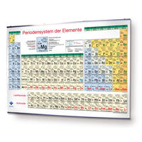 Periodensystem der Elemente