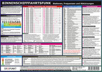 Info-Tafel Binnenschifffahrtsfunk