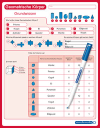 Geometrische Körper - Grundwissen - wiederbeschreibbare Lerntafel mit Stift