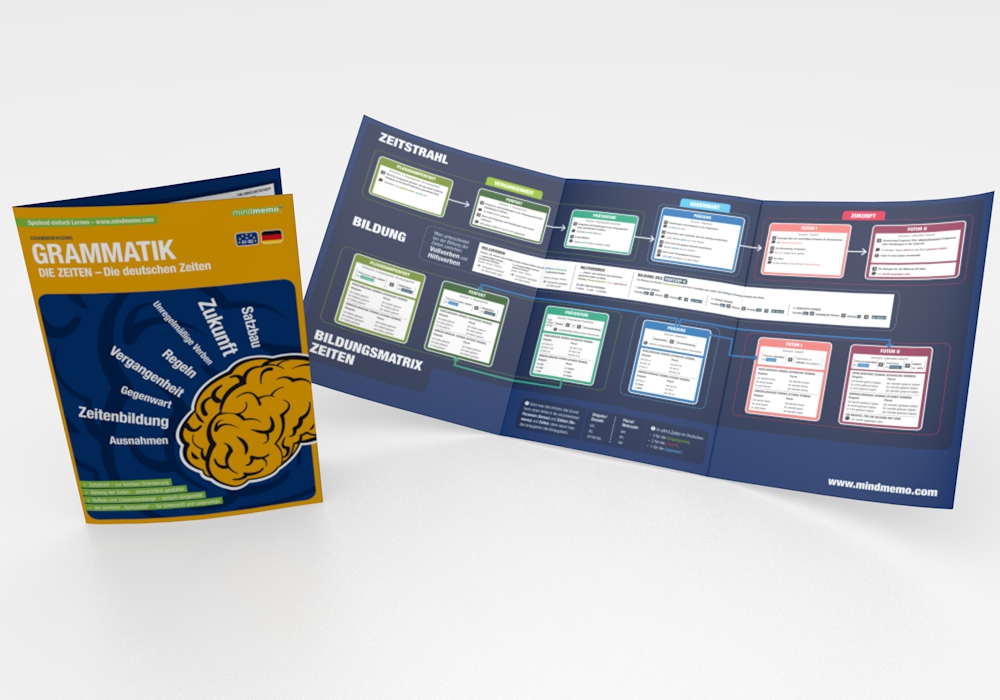 mindmemo Lernfolder - Die deutschen Zeiten - Deutsche Grammatik Lernhilfe