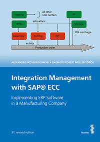 Integration Management with SAP® ECC