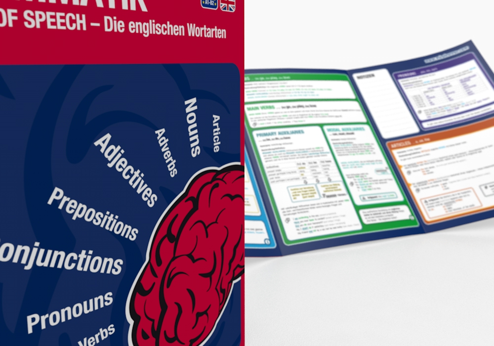 mindmemo Lernfolder - Die englischen Wortarten - Englische Grammatik Lernhilfe