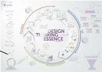 Design Thinking Essence
