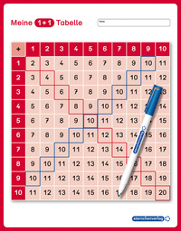 Meine 1+1 Tabelle für die 1. Klasse