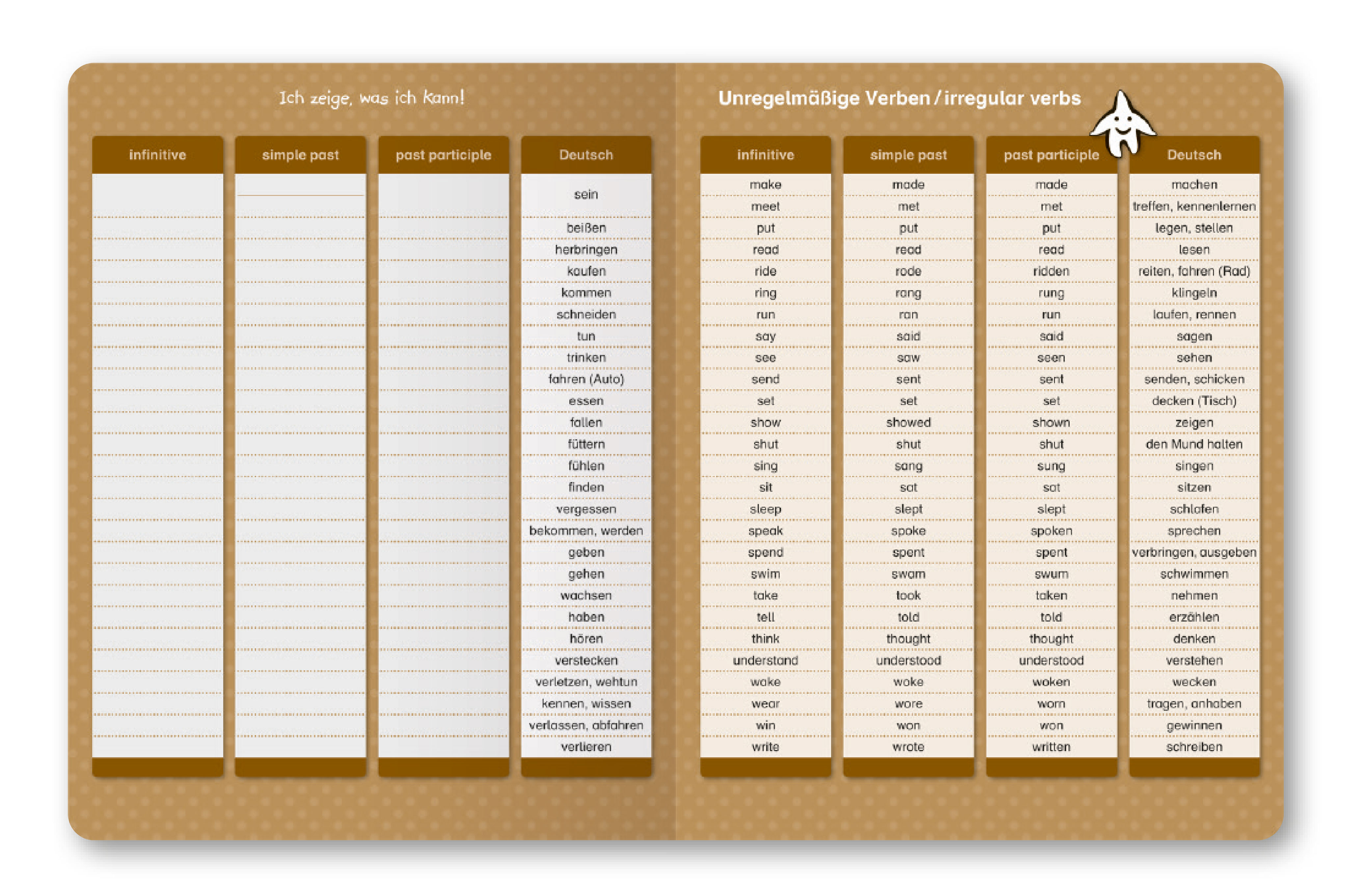 Unregelmäßige Verben / irregular Verbs - Zeitformen - 1 Doppelfeld mit Stift