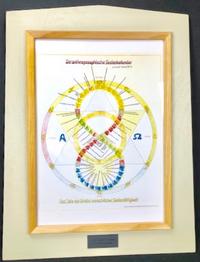 Wechsel-Rahmen mit anthroposophischem Seelenkalender A3