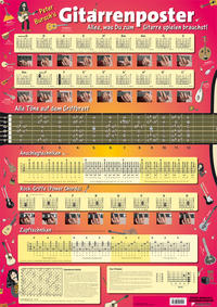 Peter Bursch's Gitarrenposter