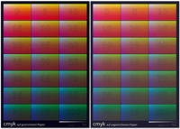 cmyk Farbmusterposter – Alle cmyk-Farben als Plakat