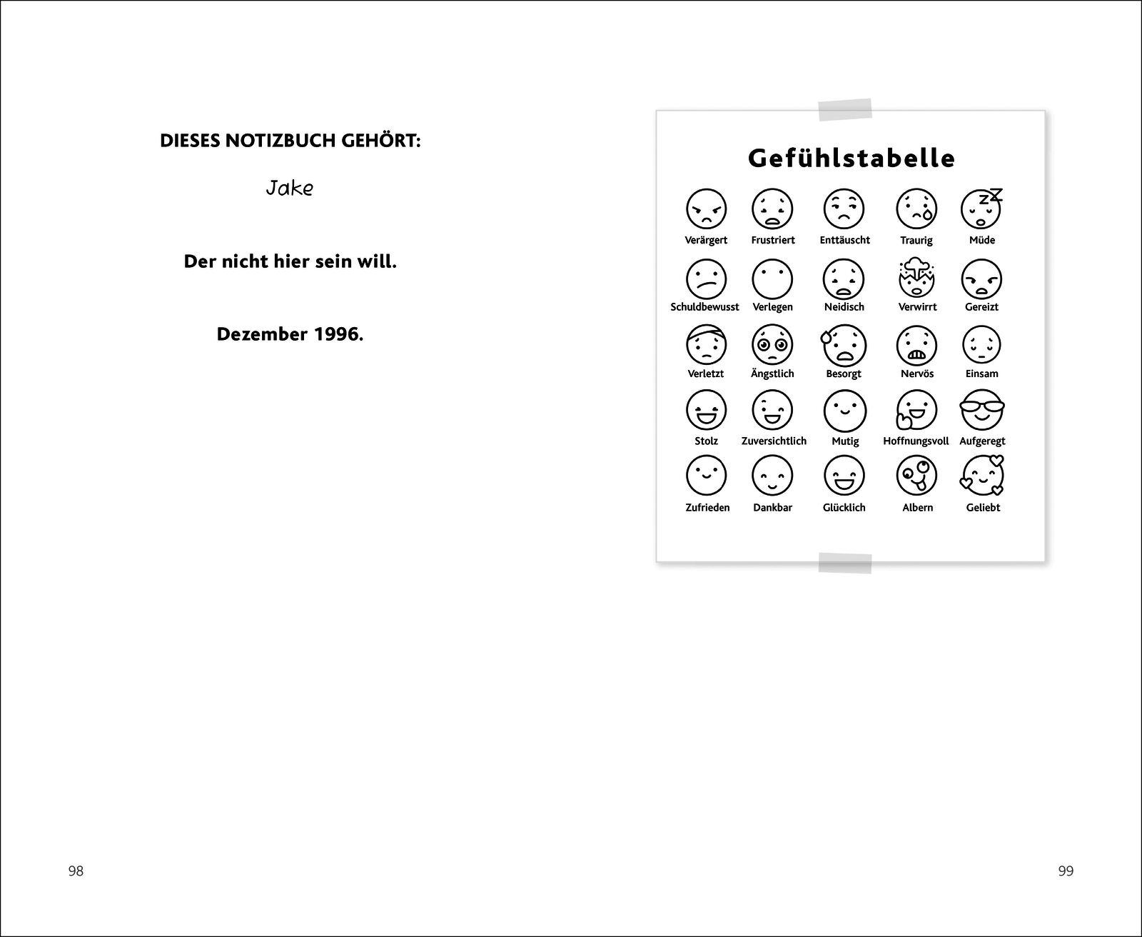 Beispielinhalt (Bild) Louder Than Hunger