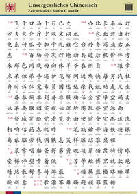 Unvergessliches Chinesisch