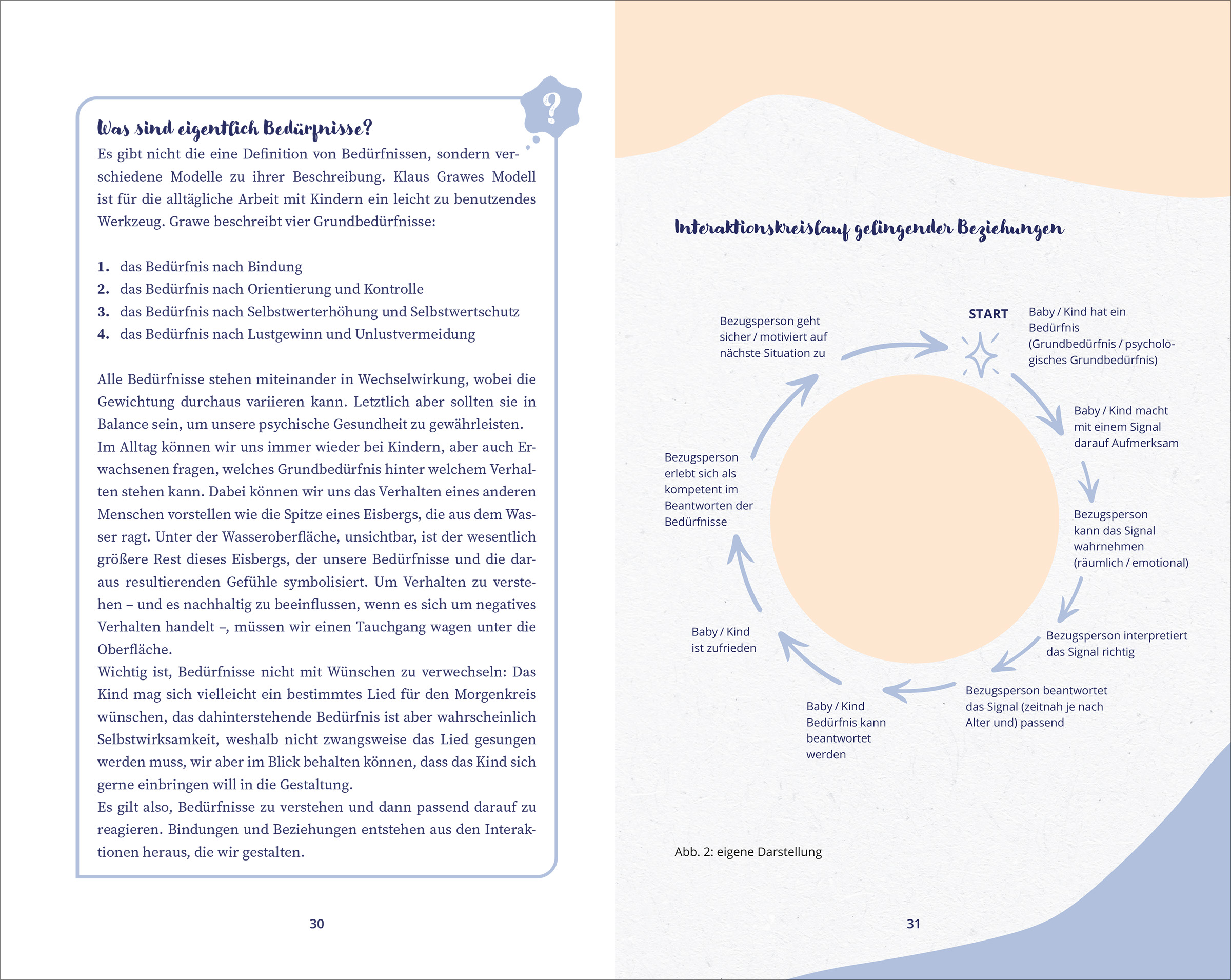 Beispielinhalt (Bild) Bindungsstarke Kita