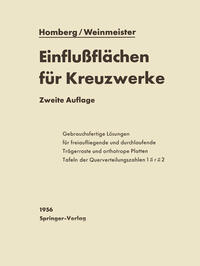Einflußflächen für Kreuzwerke