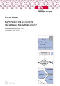 Kontinuierliche Gestaltung skalierbarer Produktionsstufen